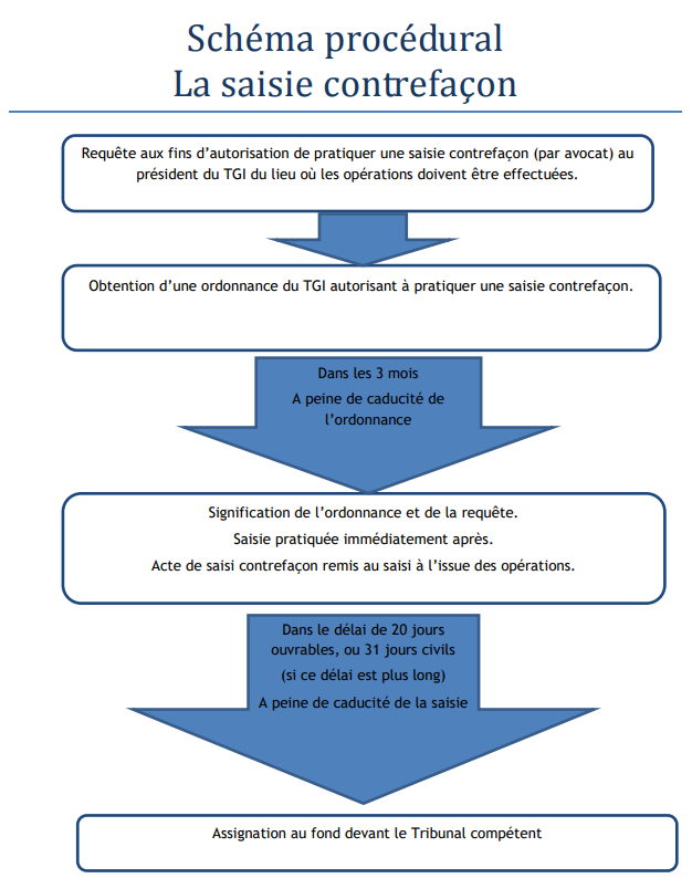 la saisie-contrefaon : SARL REFlex FAVRE - BONASERA